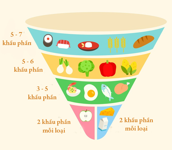 nguyên tắc dinh dưỡng của Nhật